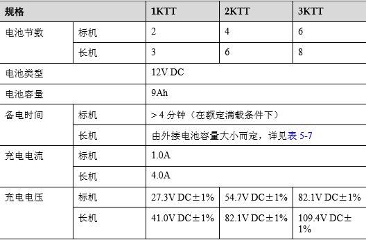 华为ups参数