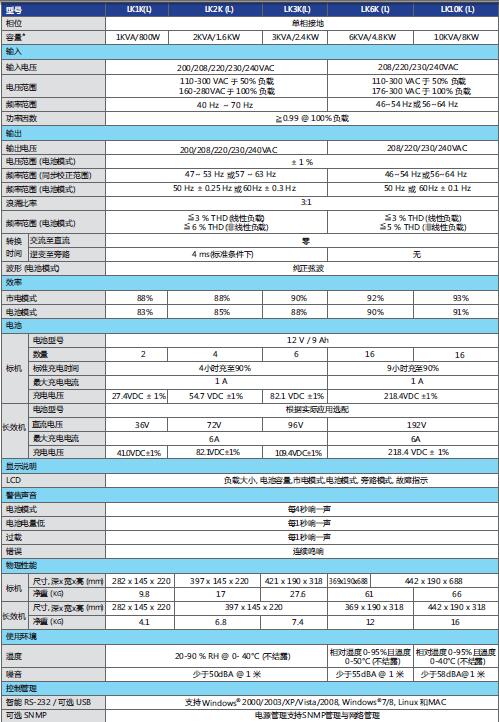 淄博ups-联科ups1-10kva 参数
