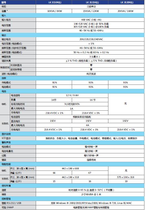 联科ups三单系列