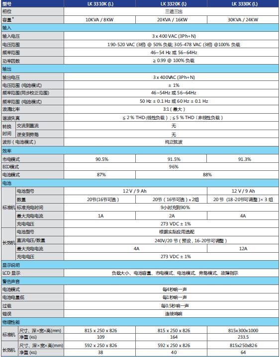 联科ups三进三出系列