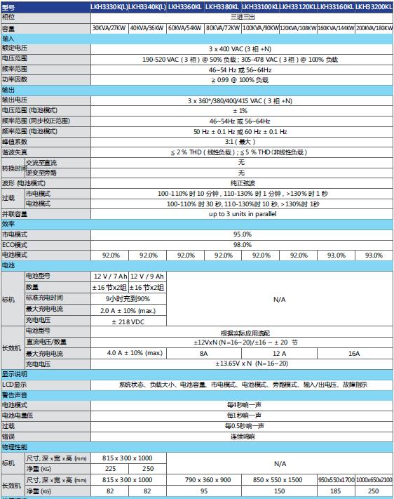 联科H系列 三进三出高频机 30-200kva