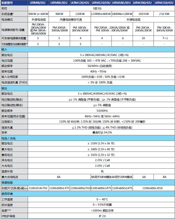 ups电源模块化