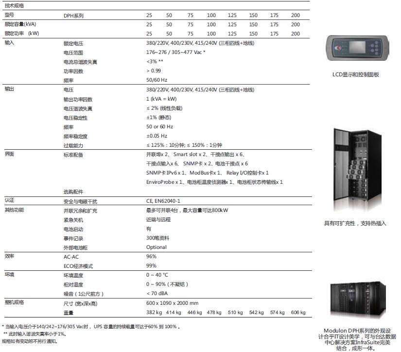 ̨ups DPH 25-800kva