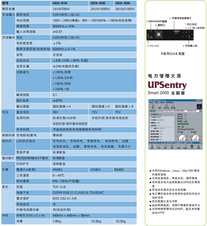 ̨ups RT 1-3KVA