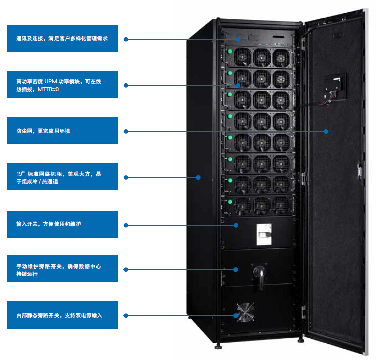 伊顿93PR (25-1600KVA)
