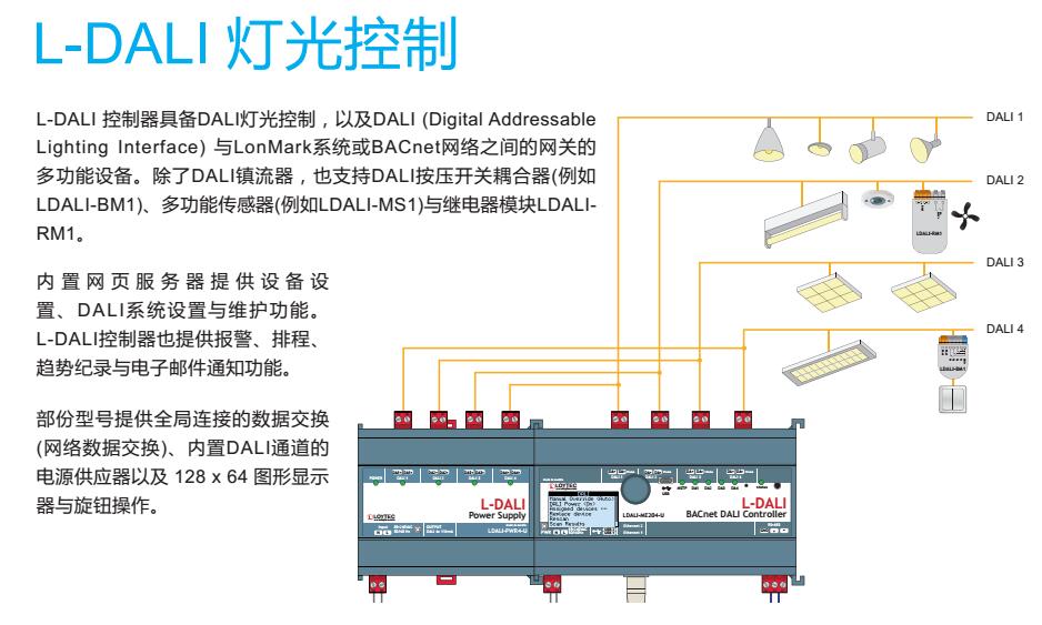 台达楼宇智能照明控制器